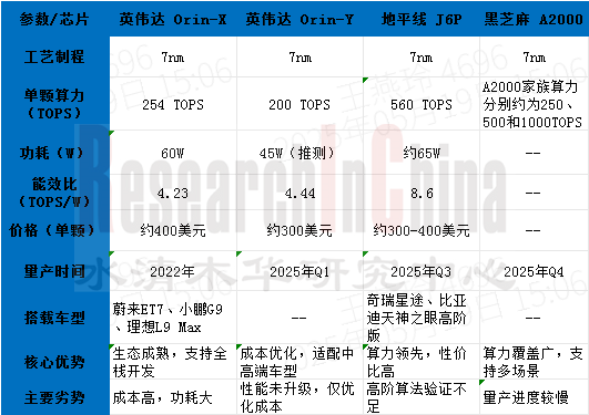 英伟达汽车AI 3.png