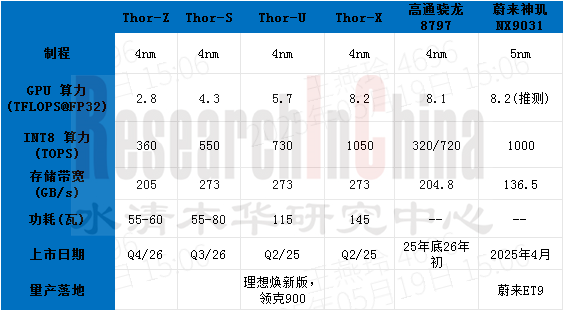 英伟达汽车AI 4.png