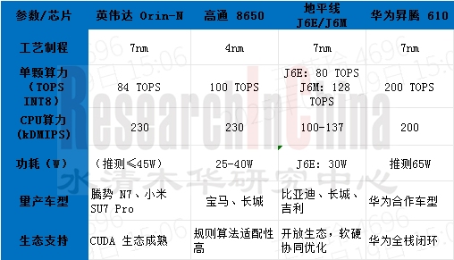 英伟达汽车AI 5.png