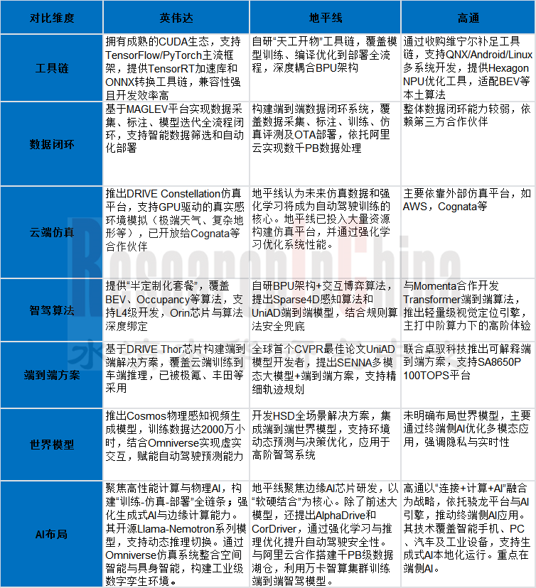 英伟达汽车AI 6.png