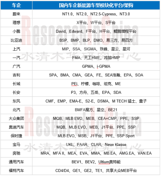 车企模块化和共性 2.png