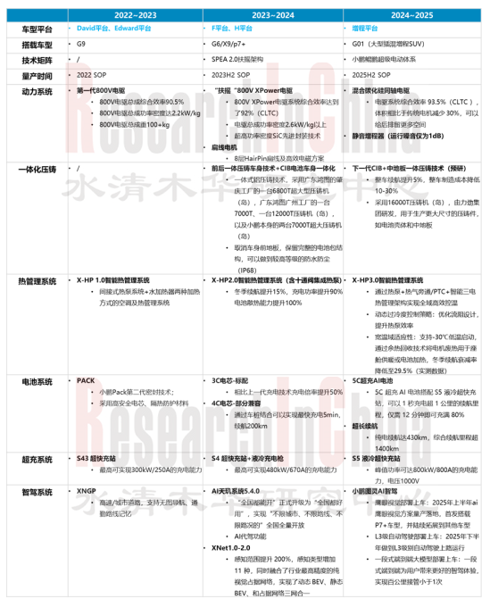 车企模块化和共性 4.png