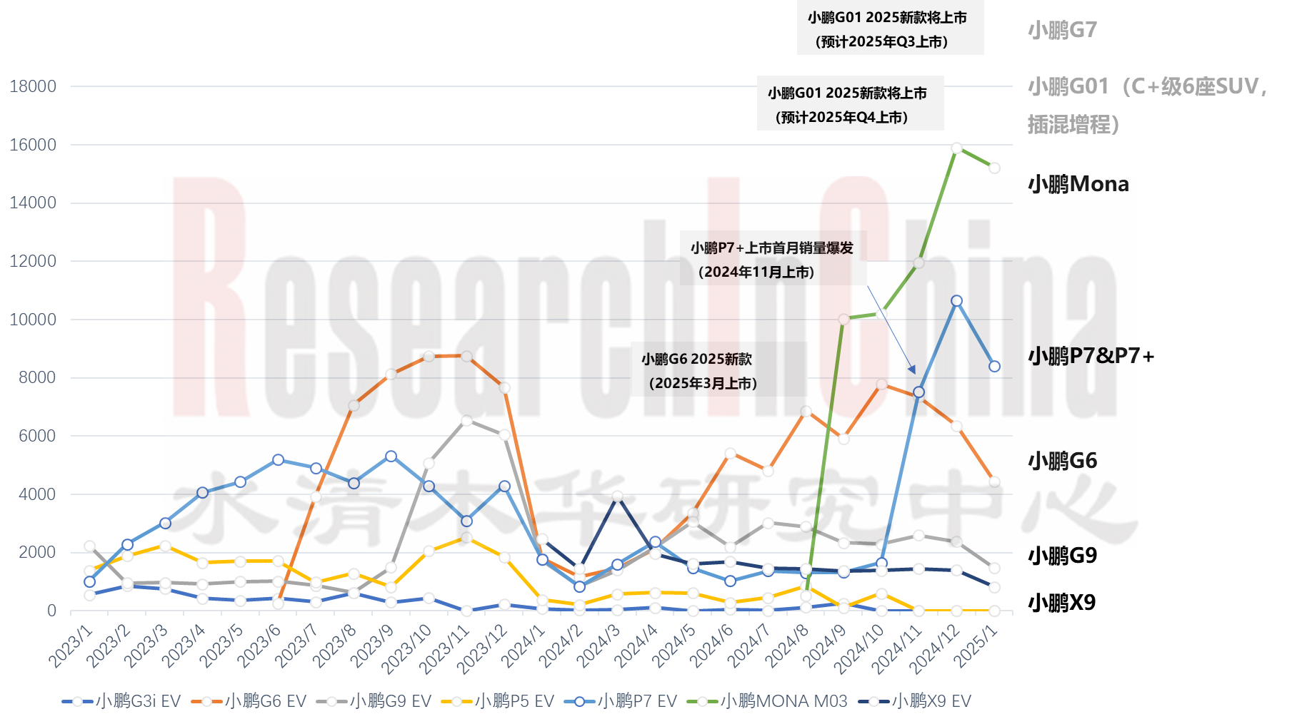 车企模块化和共性 5.png