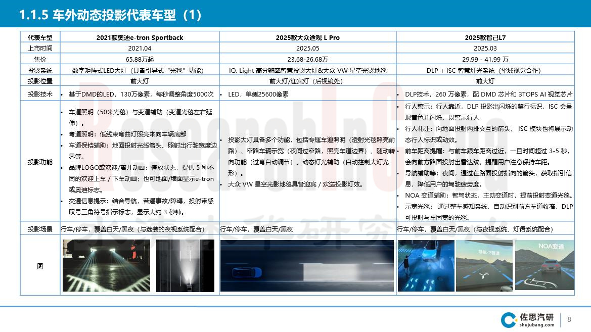 车联网技术与数据趋势1.jpg