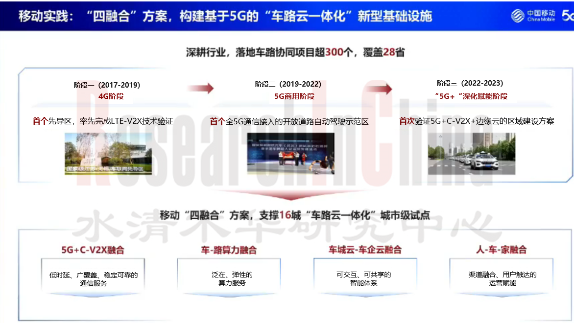 车联网技术与数据趋势3.png