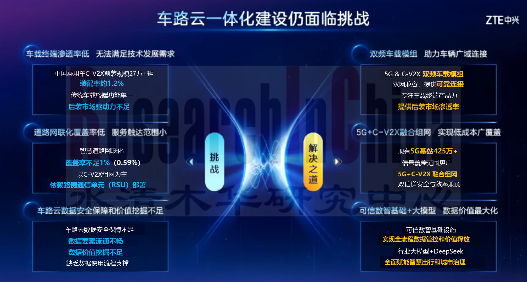 车联网技术与数据趋势4.png