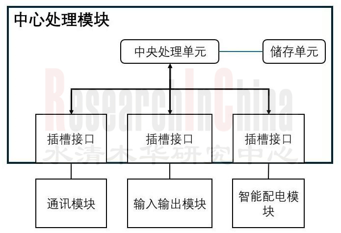 车身(区域)控制器 2.jpg