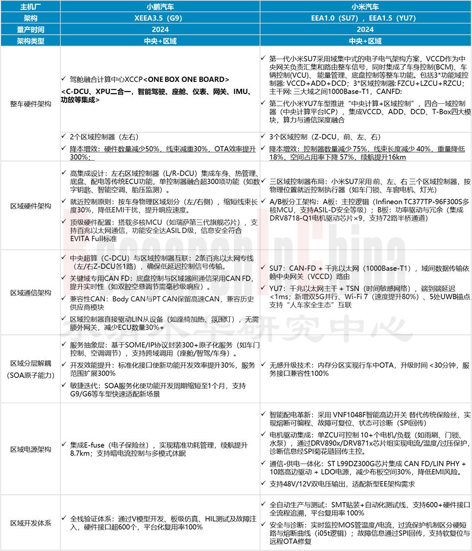 车身(区域)控制器3.jpg