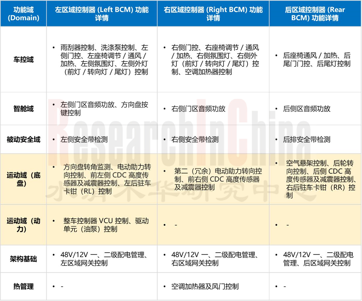 车身(区域)控制器7.jpg