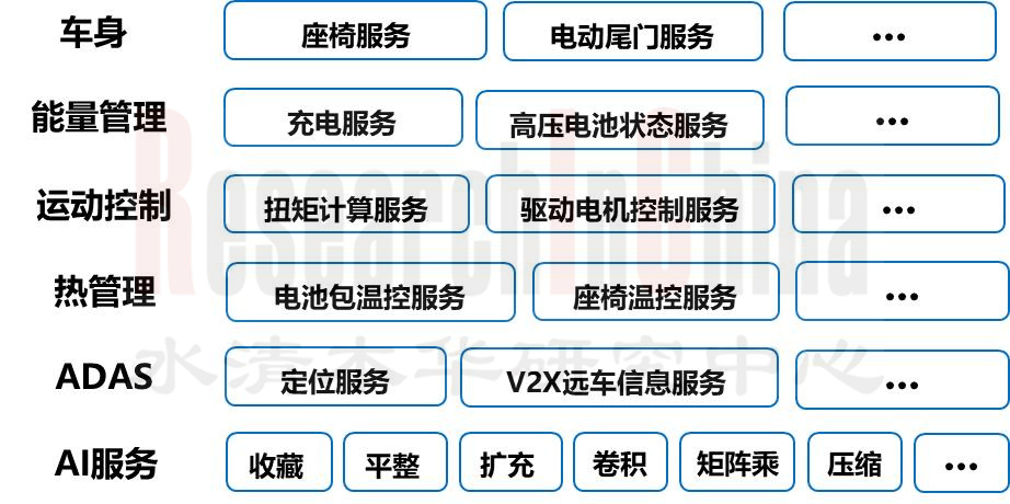 车身(区域)控制器8.jpg