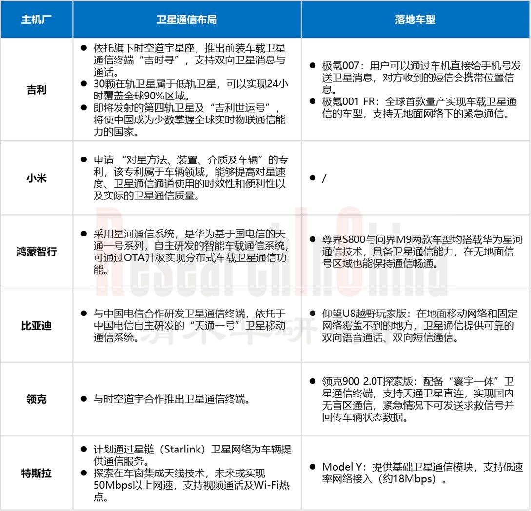 车载射频SoC芯片13.jpg