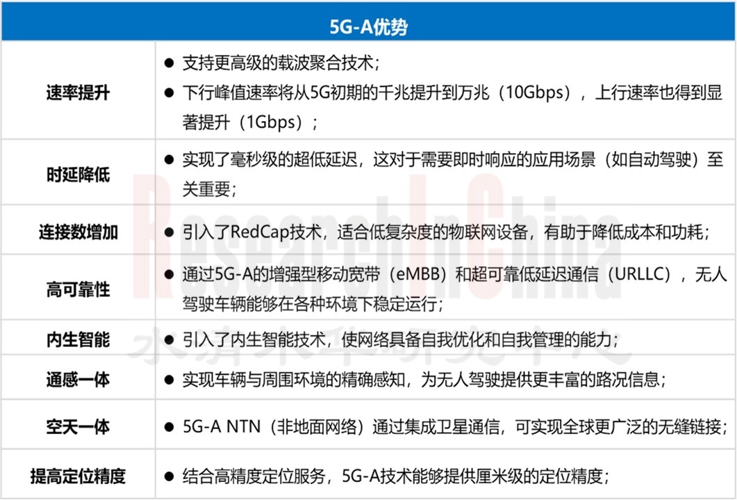 车载射频SoC芯片14.jpg