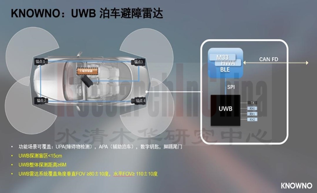 车载射频SoC芯片5.jpg