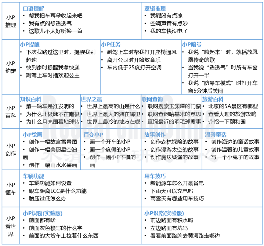 车载语音行业5.png
