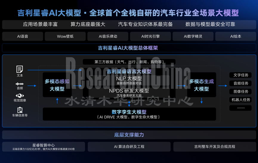 车载语音行业6.png