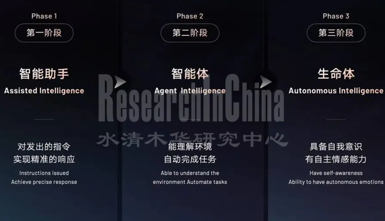 车载语音行业7.png