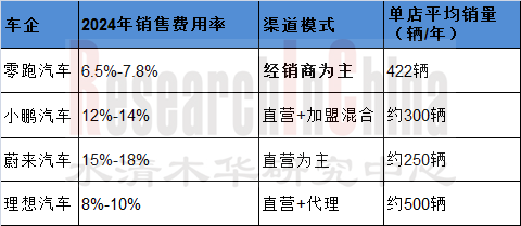 零跑汽车新四化 1.png