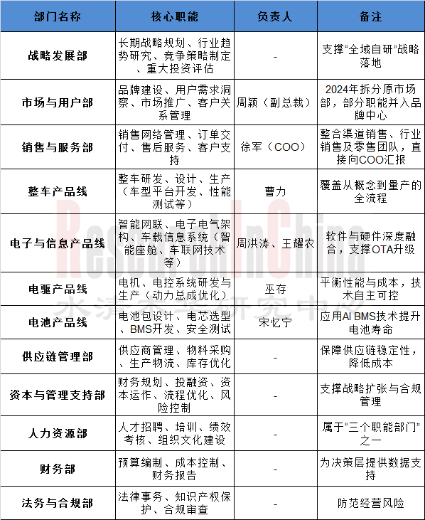 零跑汽车新四化 2.png
