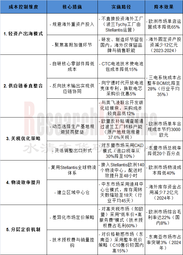 零跑汽车新四化 3.png