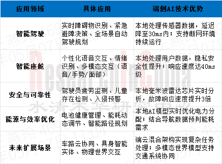 高通汽车 1.png