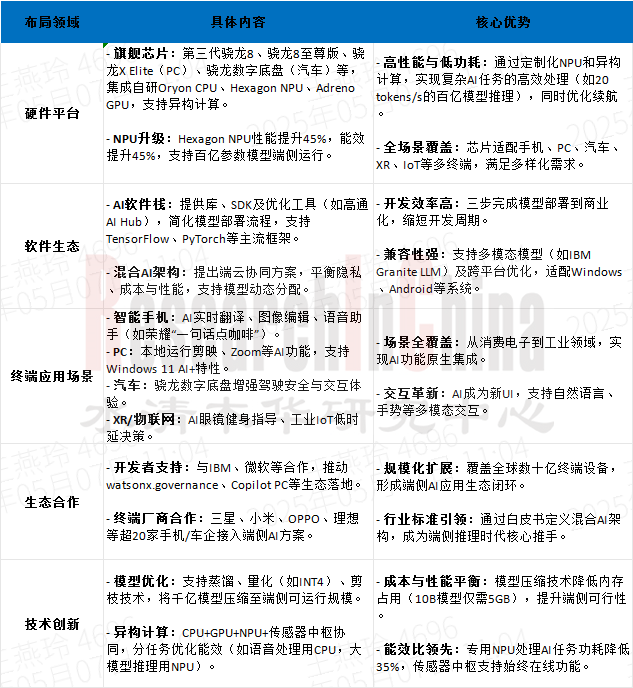 高通汽车 6-1.png