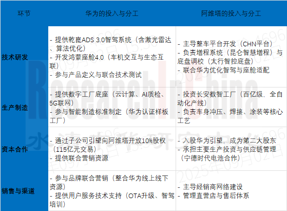鸿蒙智行3.png