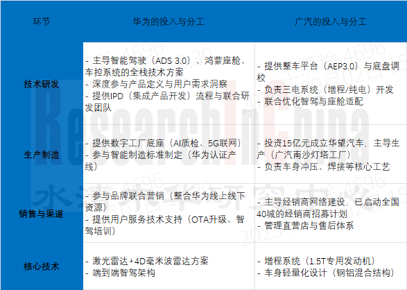 鸿蒙智行4.png