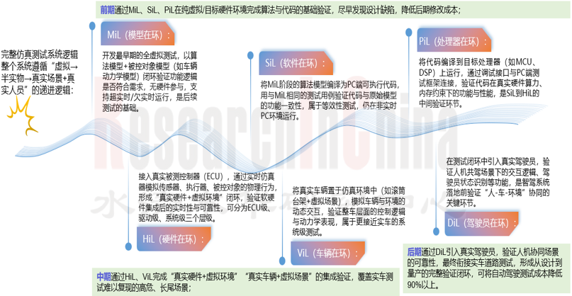 2026年驾驶仿真1.png