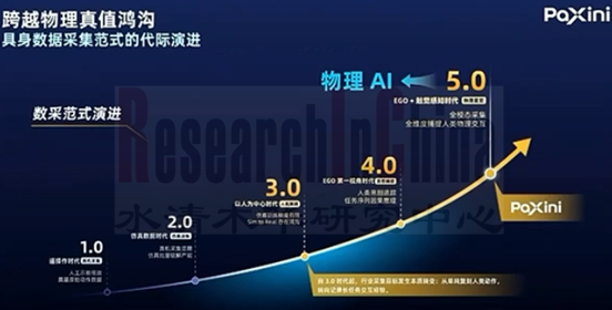 AI与机器人2-1.png