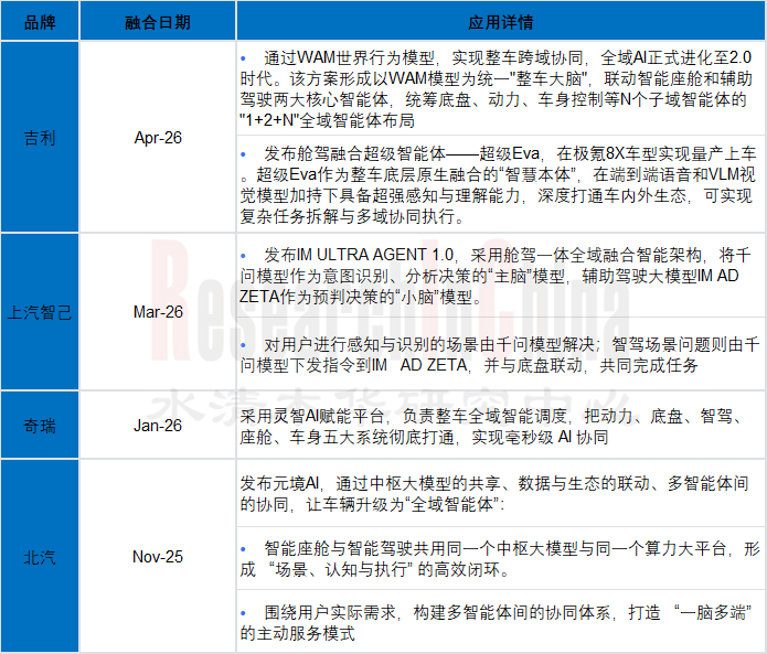 AI在座舱1.png
