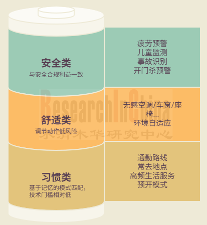 AI在座舱12.png