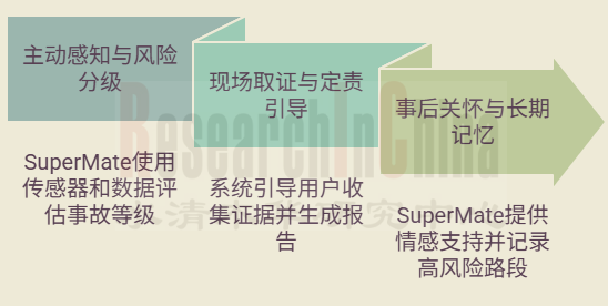 AI在座舱13.png