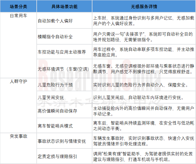 AI在座舱14.png