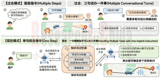 AI在座舱5.png