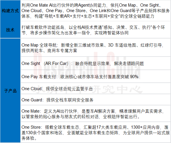 AI在座舱6.png