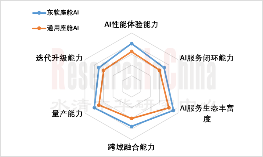 AI在座舱9.png