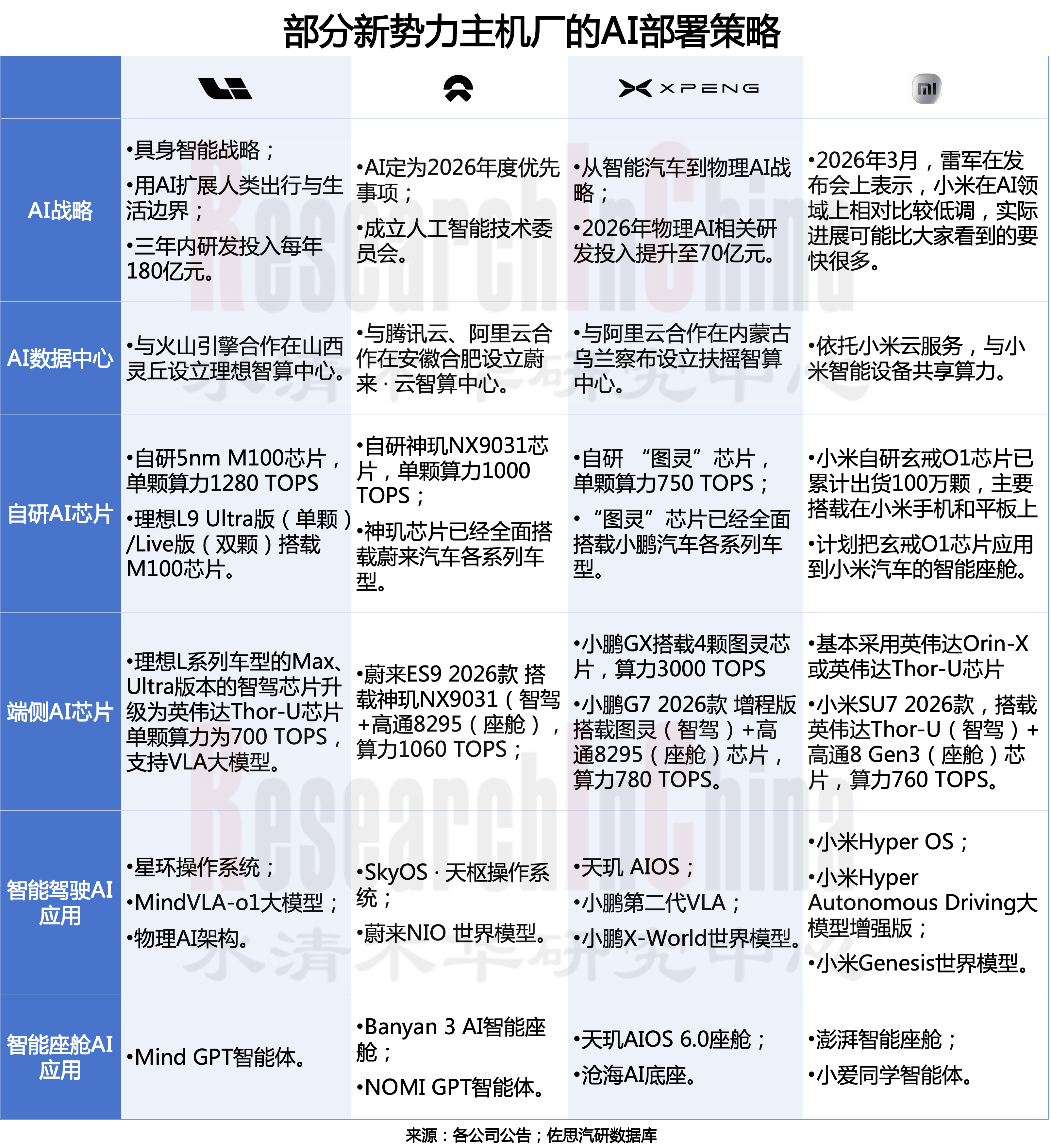 AI定义汽车（AIDV）1.png