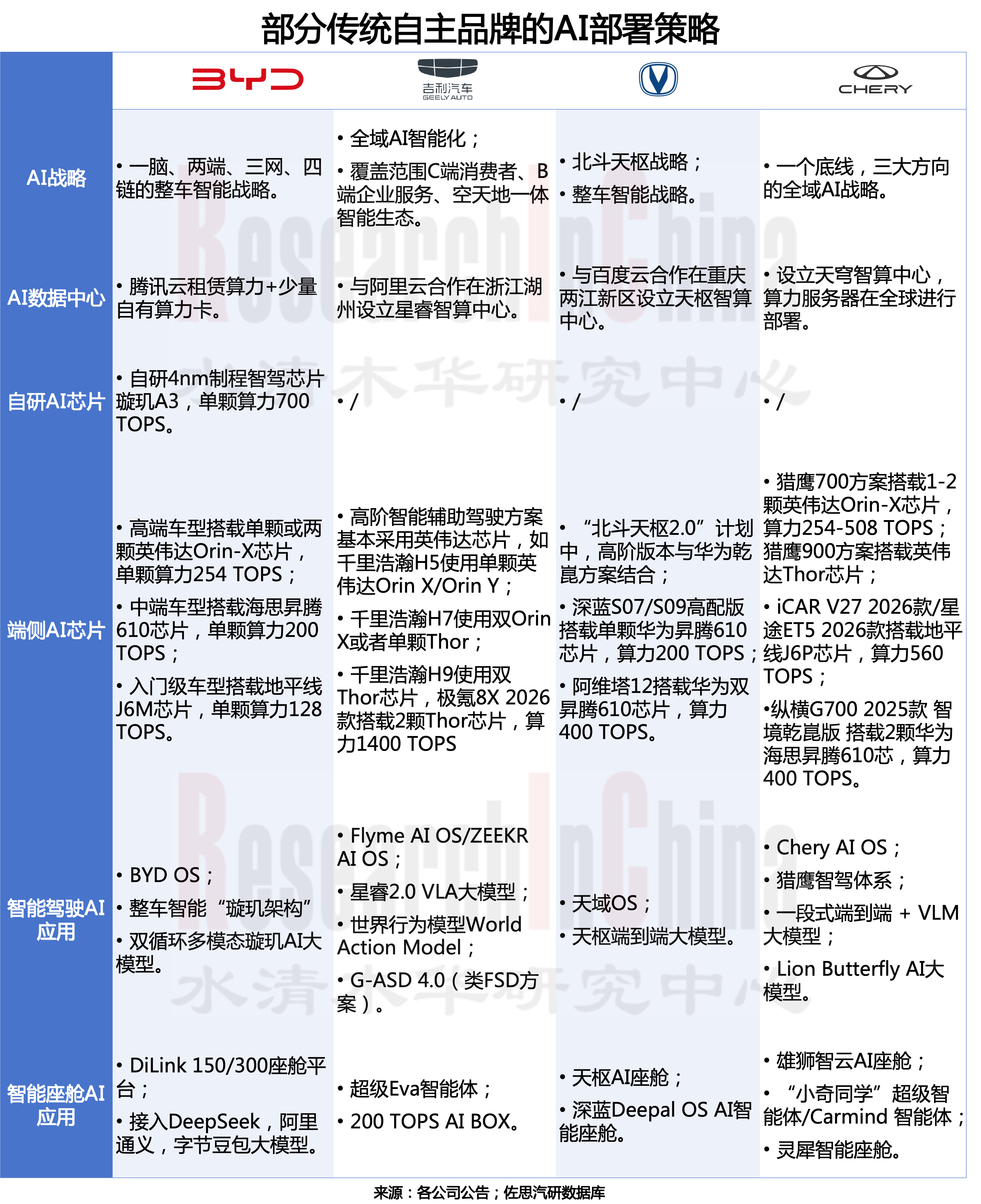 AI定义汽车（AIDV）2.png