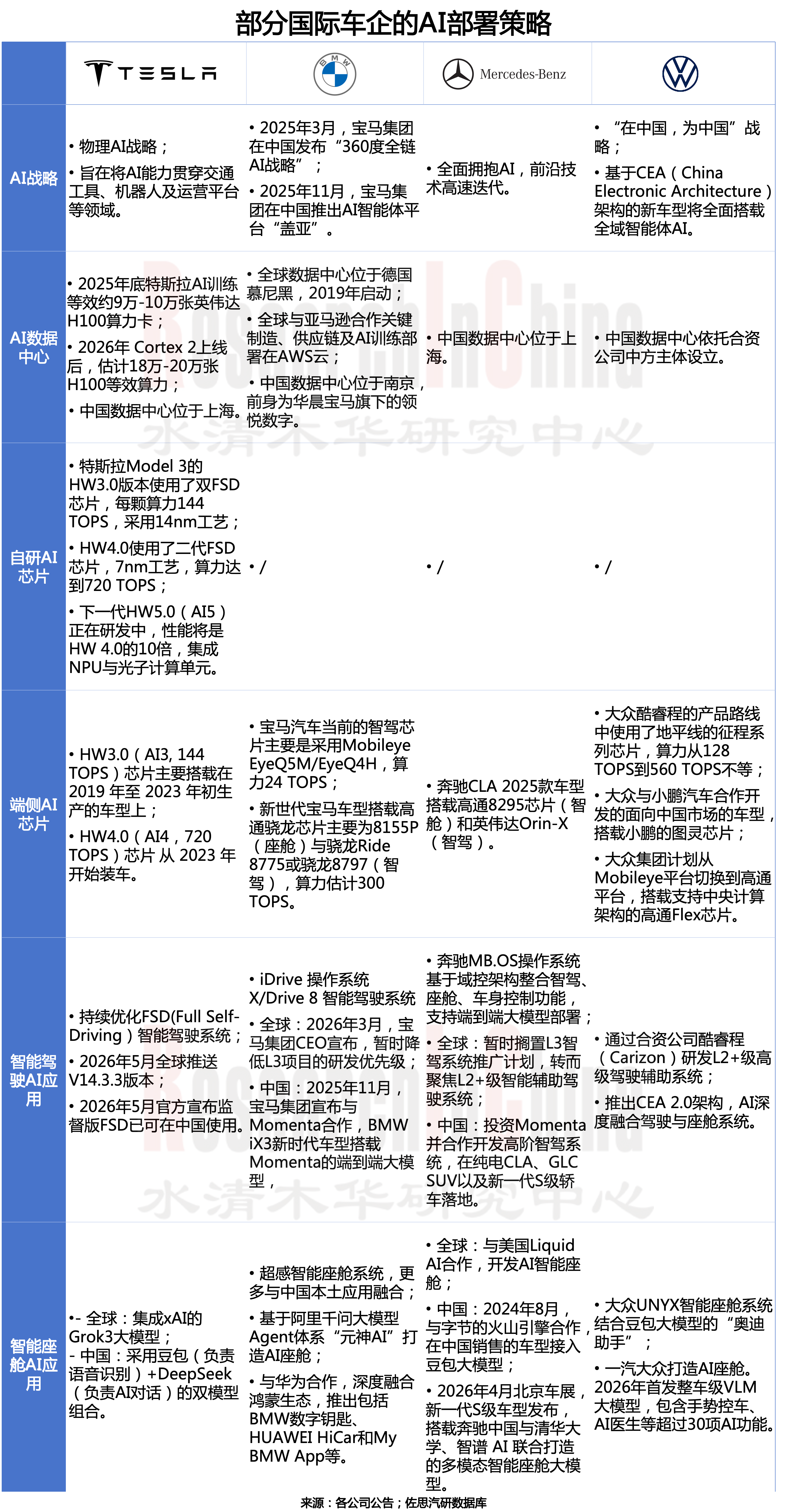 AI定义汽车（AIDV）3.png