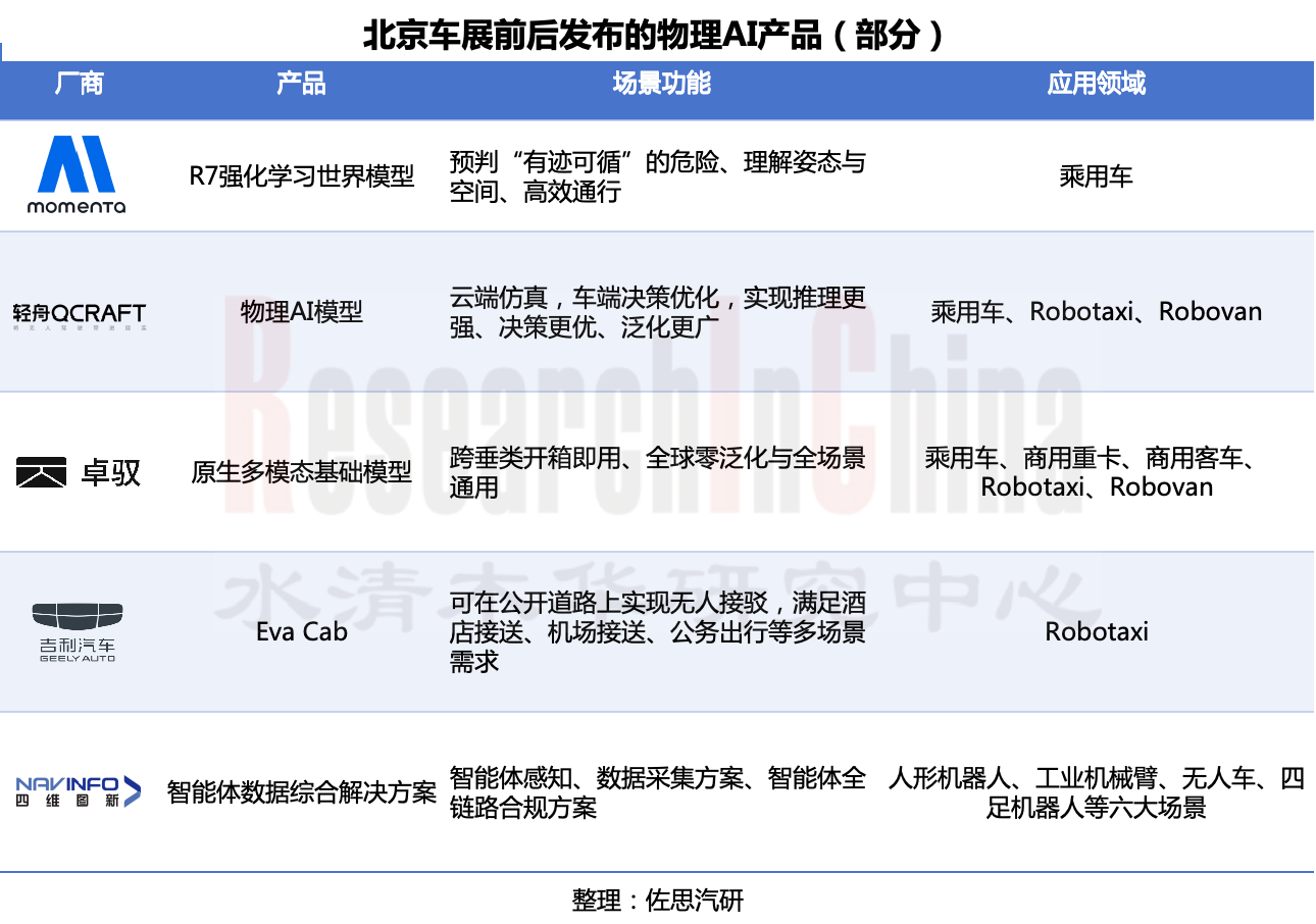 AI技术月报1.png