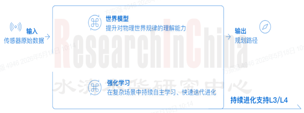 AI技术月报2.png