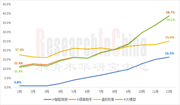 AI技术月报3月期1.png