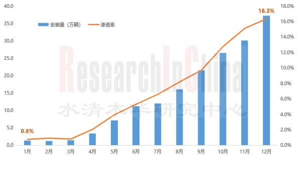 AI技术月报3月期2.png