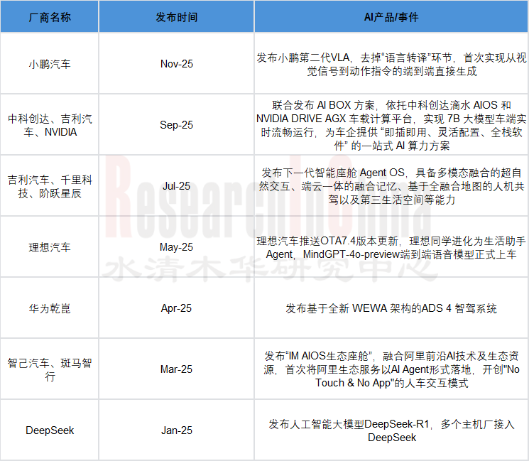 AI技术月报3月期4.png