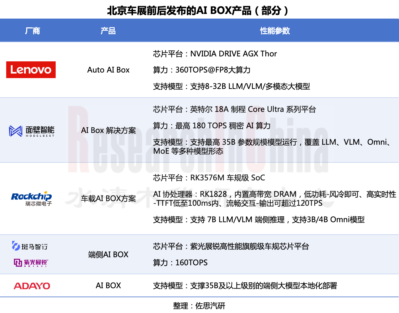 AI技术月报9.png