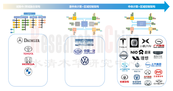 中央域控SoC1.png