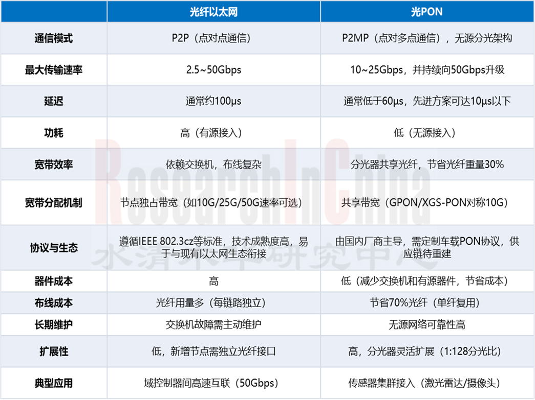 中央域控SoC10.png