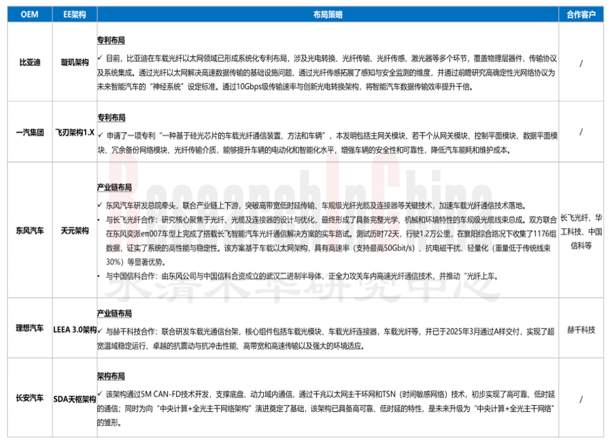 中央域控SoC11.png