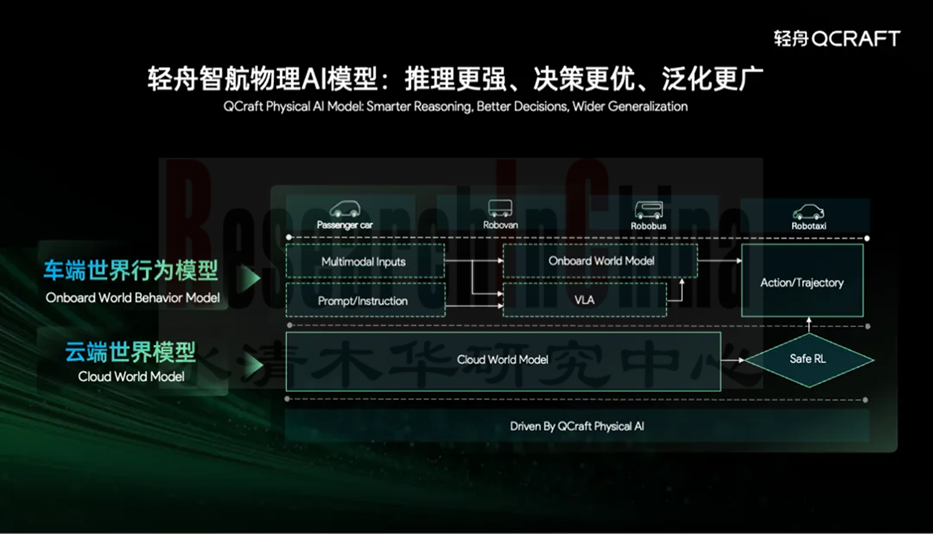 中央域控SoC6.png