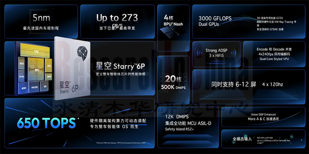 中央域控SoC8.png